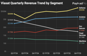 Tracking Viasat’s Subscriber Trends Across Key Markets